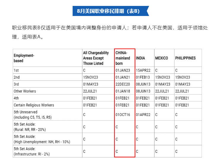 1753262549205019.png 美國(guó)職業(yè)移民表B.png