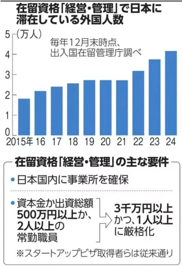 突发！日本移民门槛爆涨6倍